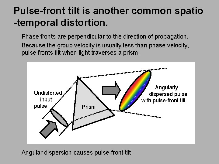 Pulse-front tilt is another common spatio -temporal distortion. Phase fronts are perpendicular to the