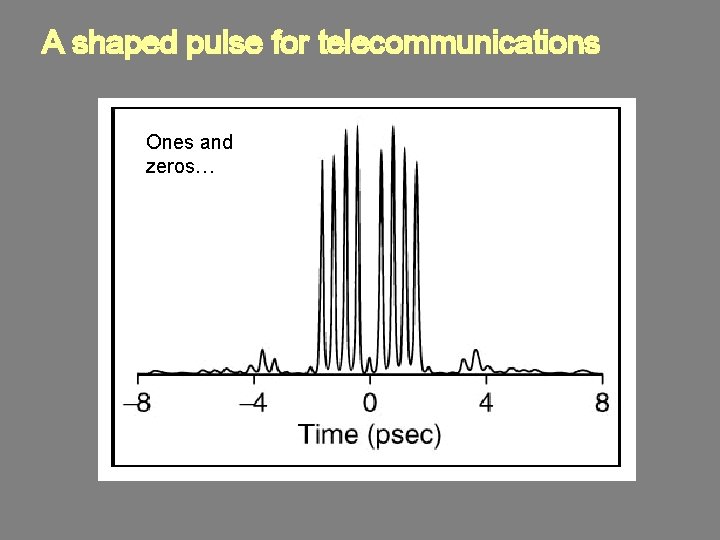 A shaped pulse for telecommunications Ones and zeros… 