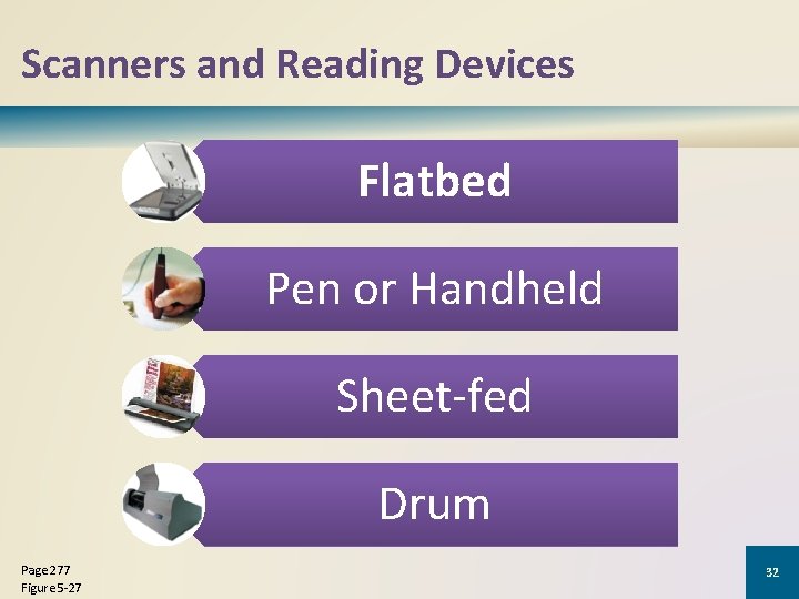 Scanners and Reading Devices Flatbed Pen or Handheld Sheet-fed Drum Page 277 Figure 5