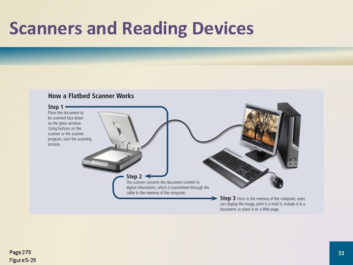 Scanners and Reading Devices Page 278 Figure 5 -28 33 