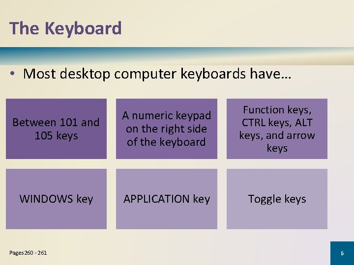 The Keyboard • Most desktop computer keyboards have… Between 101 and 105 keys A