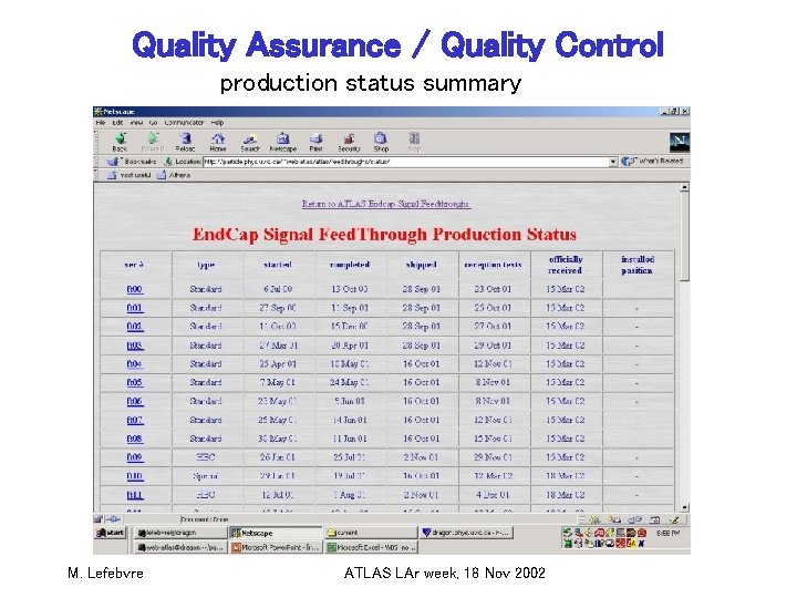 Quality Assurance / Quality Control production status summary M. Lefebvre ATLAS LAr week, 18