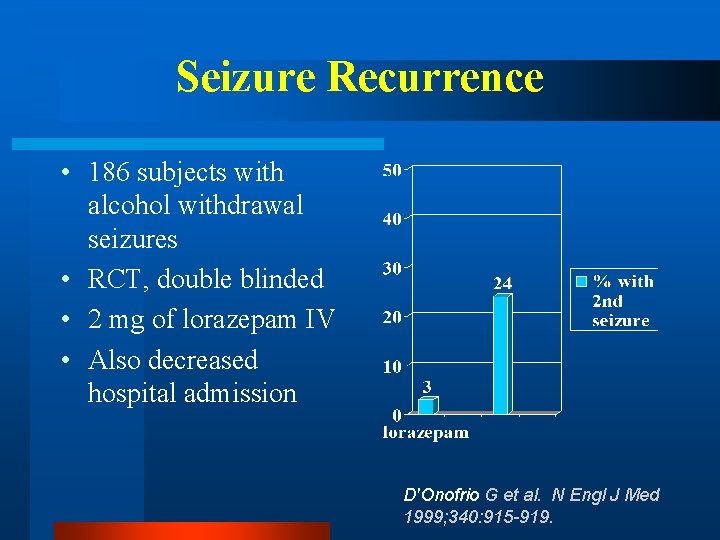 Seizure Recurrence • 186 subjects with alcohol withdrawal seizures • RCT, double blinded •