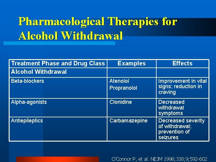 Pharmacological Therapies for Alcohol Withdrawal Treatment Phase and Drug Class Alcohol Withdrawal Examples Effects