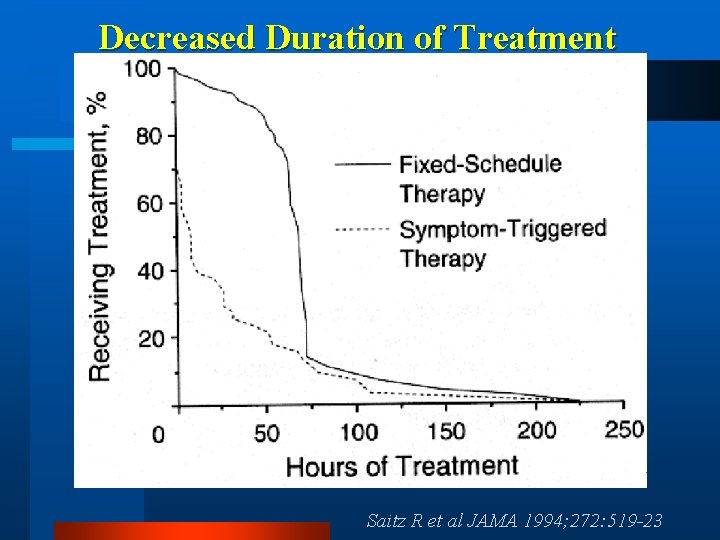 Decreased Duration of Treatment Saitz R et al JAMA 1994; 272: 519 -23 
