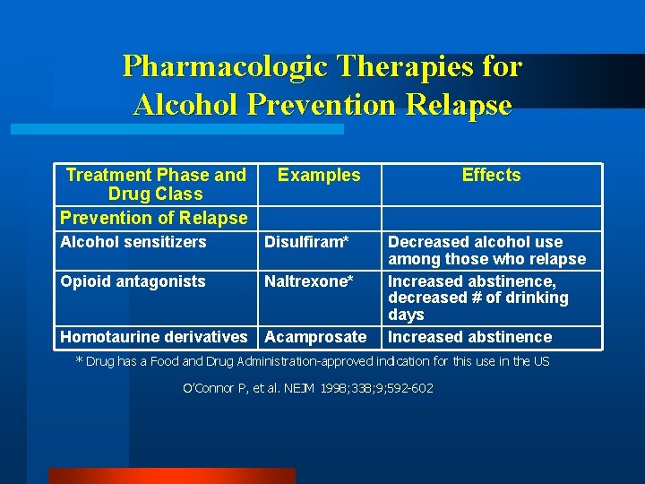 Pharmacologic Therapies for Alcohol Prevention Relapse Treatment Phase and Drug Class Prevention of Relapse