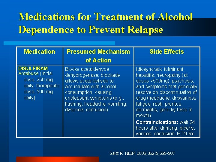 Medications for Treatment of Alcohol Dependence to Prevent Relapse Medication DISULFIRAM Antabuse (Initial dose,
