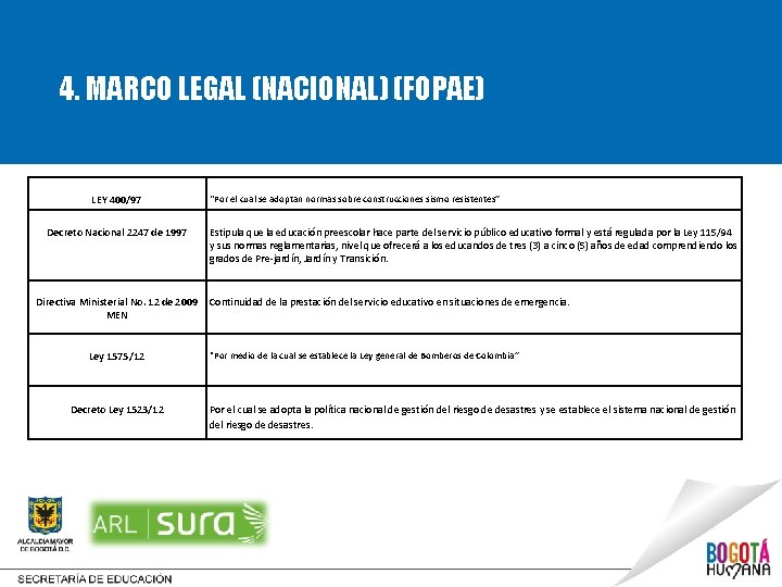 4. MARCO LEGAL (NACIONAL) (FOPAE) LEY 400/97 Decreto Nacional 2247 de 1997 Directiva Ministerial
