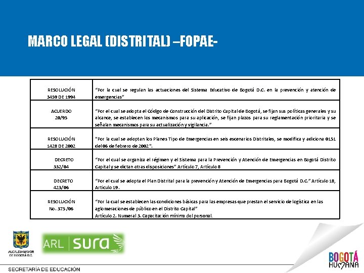 MARCO LEGAL (DISTRITAL) –FOPAE- RESOLUCIÓN 3459 DE 1994 “Por la cual se regulan las