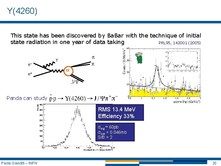 Y(4260) This state has been discovered by Ba. Bar with the technique of initial Y(4260) This state has been discovered by Ba. Bar with the technique of initial