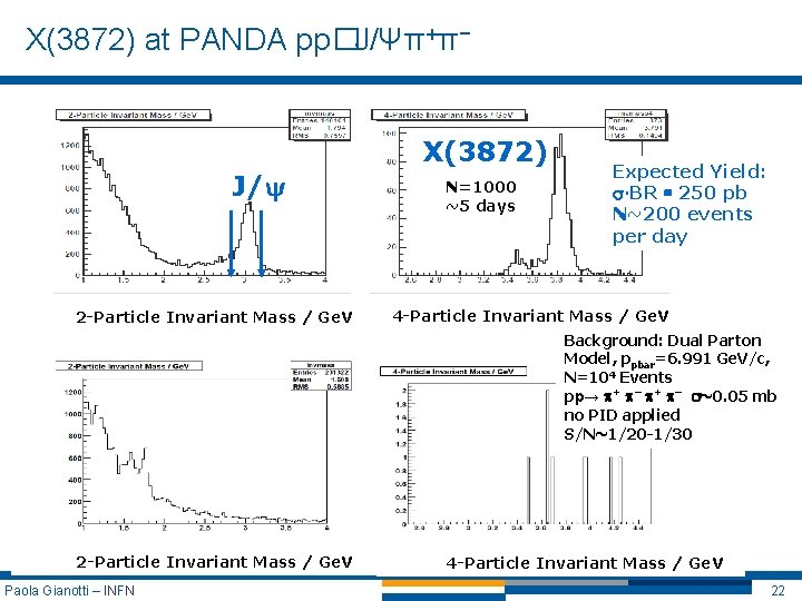 X(3872) at PANDA pp�J/Ψπ+π− X(3872) J/ 2 -Particle Invariant Mass / Ge. V N=1000 X(3872) at PANDA pp�J/Ψπ+π− X(3872) J/ 2 -Particle Invariant Mass / Ge. V N=1000