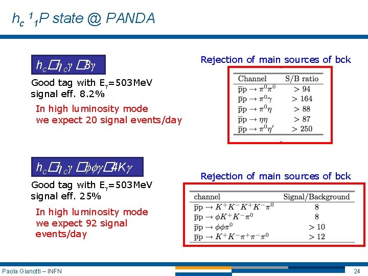 hc 11 P state @ PANDA hc�η cγ � 3γ Rejection of main sources