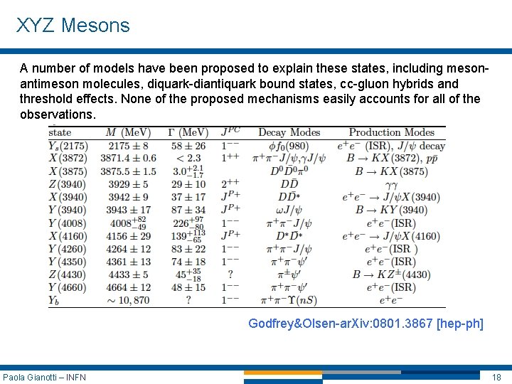 XYZ Mesons A number of models have been proposed to explain these states, including