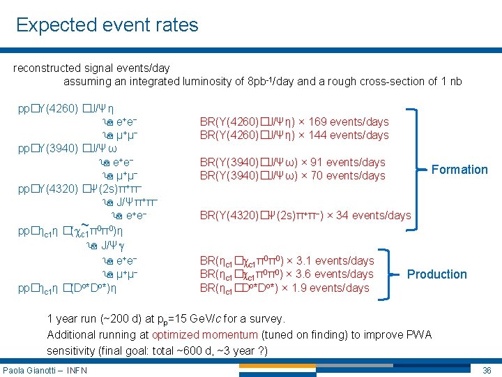 Expected event rates reconstructed signal events/day assuming an integrated luminosity of 8 pb-1/day and