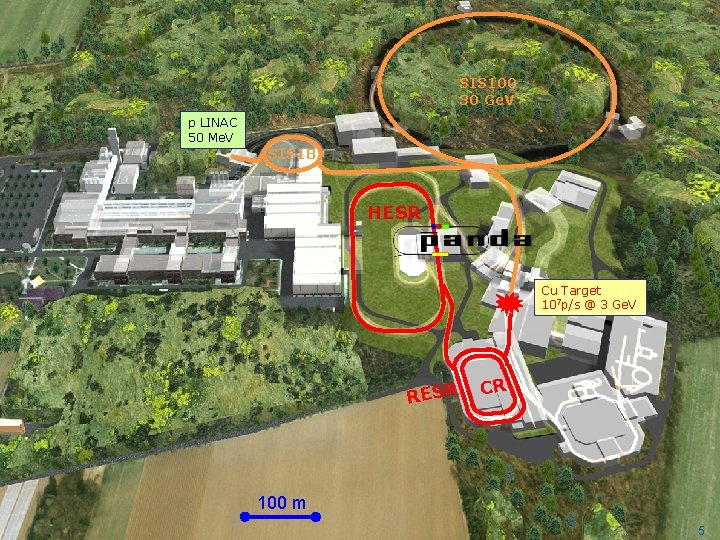 Which is the future of antiproton physics? SIS 100 30 Ge. V p LINAC