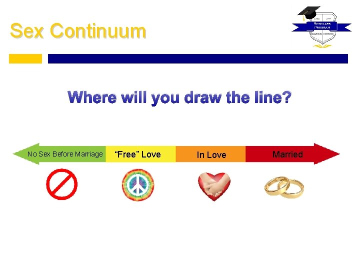 Sex Continuum Where will you draw the line? No Sex Before Marriage “Free” Love