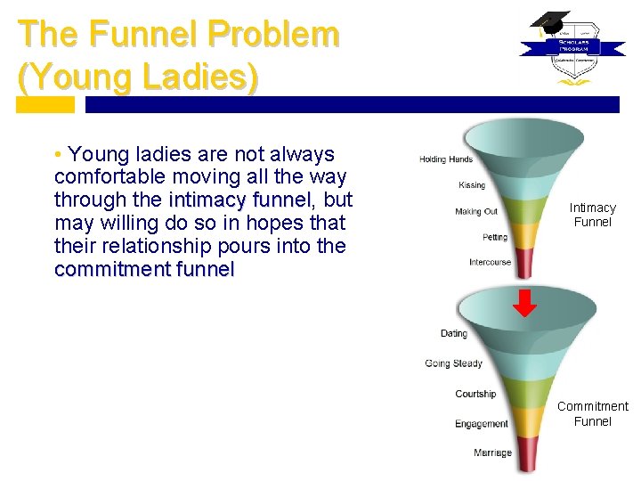 The Funnel Problem (Young Ladies) • Young ladies are not always comfortable moving all
