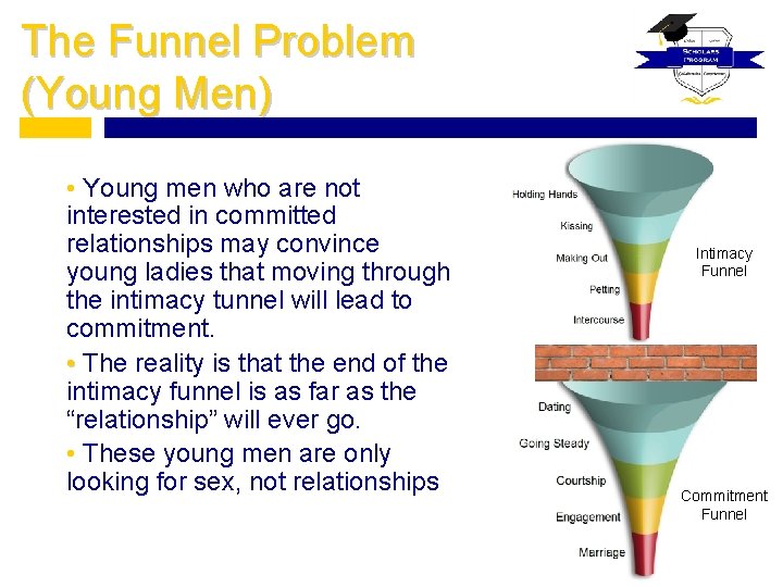The Funnel Problem (Young Men) • Young men who are not interested in committed
