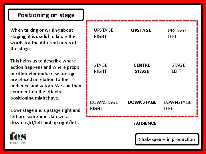 Positioning on stage When talking or writing about staging, it is useful to know