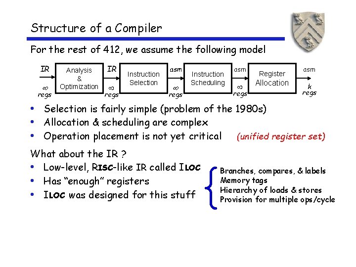 Structure of a Compiler For the rest of 412, we assume the following model