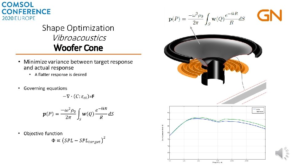 Shape Optimization Vibroacoustics Woofer Cone • 