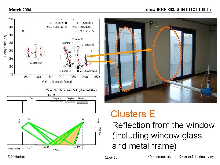 doc. : IEEE 802. 15 -04 -0112 -01 -004 a March 2004 Clusters E