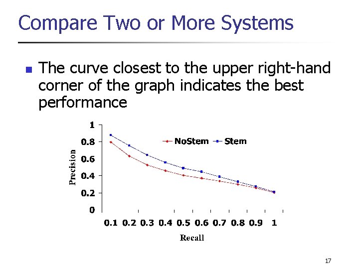 Compare Two or More Systems n The curve closest to the upper right-hand corner