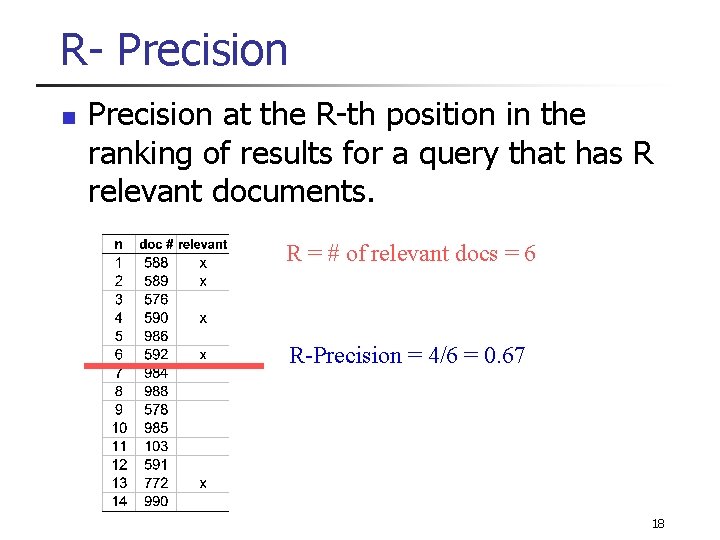 R- Precision n Precision at the R-th position in the ranking of results for