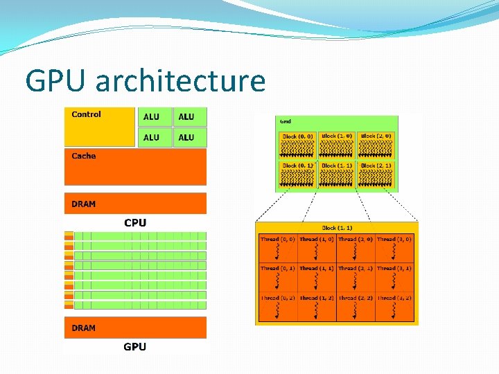 Programming of parallel systems Shared memory systems What