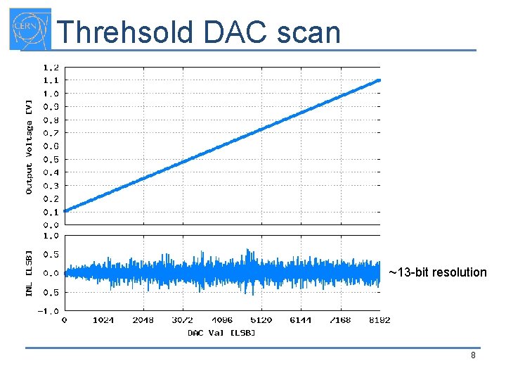 Threhsold DAC scan (corrected) ~13 -bit resolution 8 