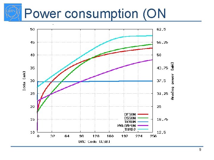 Power consumption (ON state) 9 