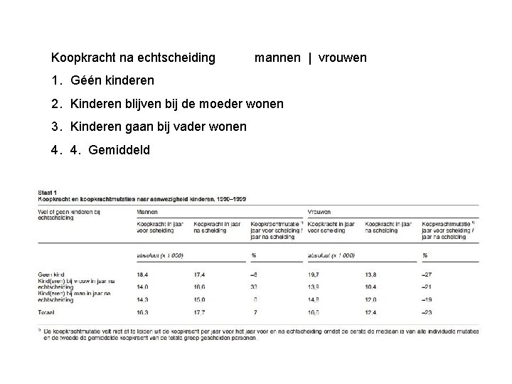 Koopkracht na echtscheiding mannen | vrouwen 1. Géén kinderen 2. Kinderen blijven bij de