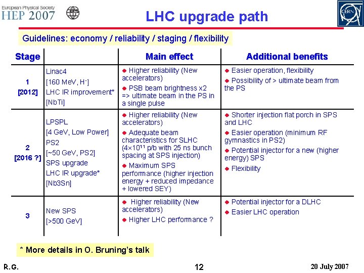 LHC upgrade path Guidelines: economy / reliability / staging / flexibility Stage 1 [2012]