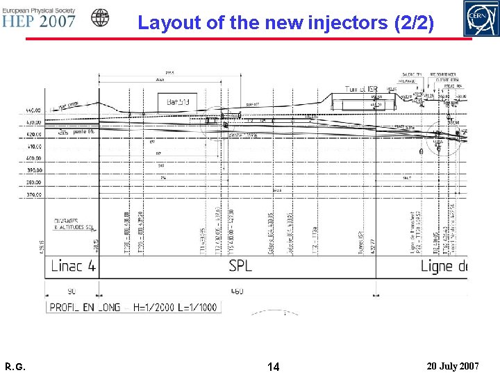 Layout of the new injectors (2/2) R. G. 14 20 July 2007 