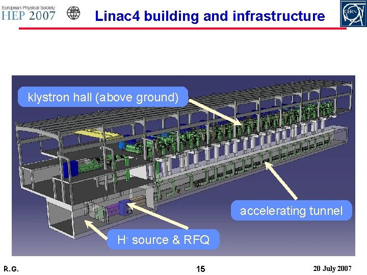 Linac 4 building and infrastructure klystron hall (above ground) accelerating tunnel H- source &