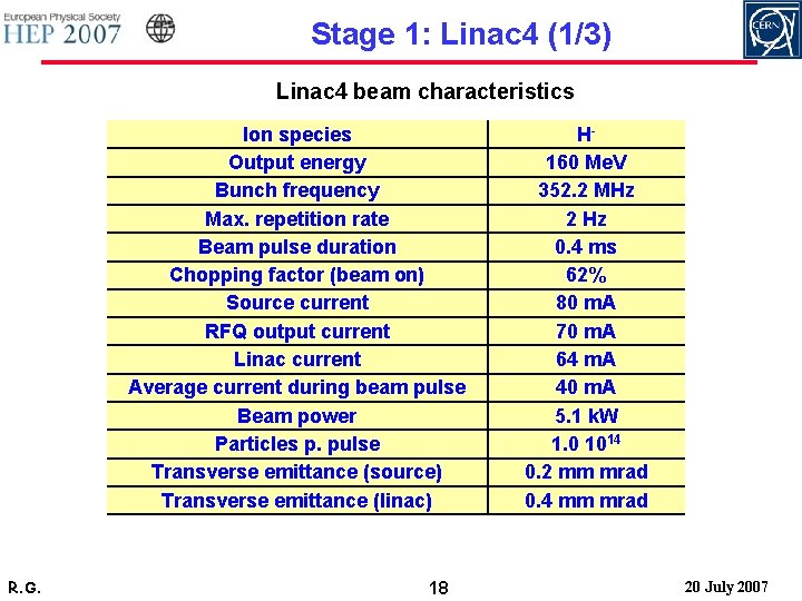 Stage 1: Linac 4 (1/3) Linac 4 beam characteristics Ion species Output energy Bunch