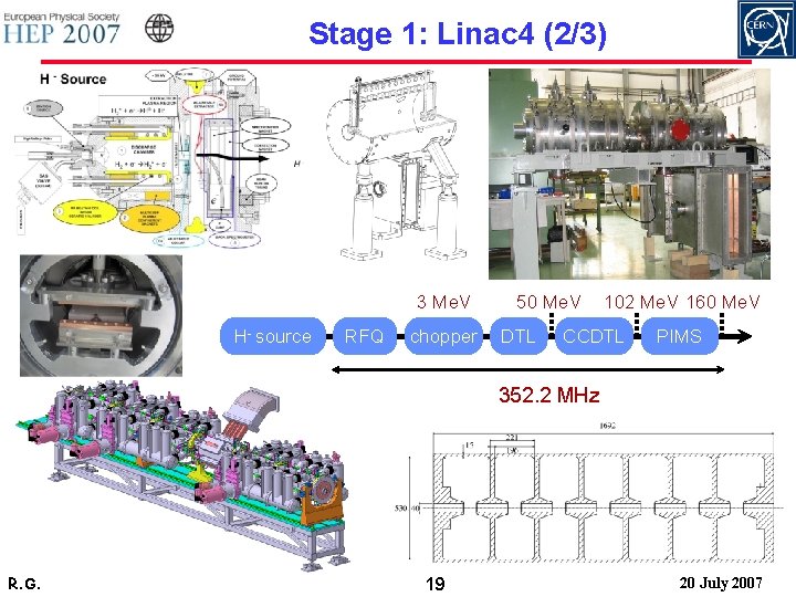 Stage 1: Linac 4 (2/3) Linac 4 structures 3 Me. V H- source RFQ