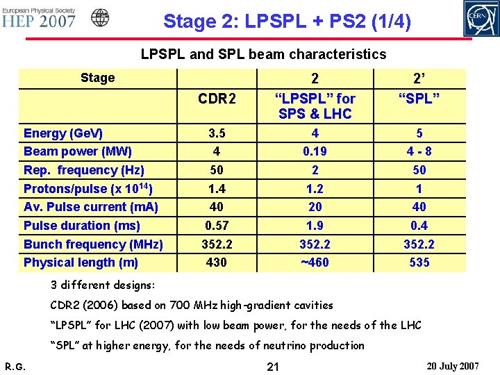Stage 2: LPSPL + PS 2 (1/4) LPSPL and SPL beam characteristics CDR 2