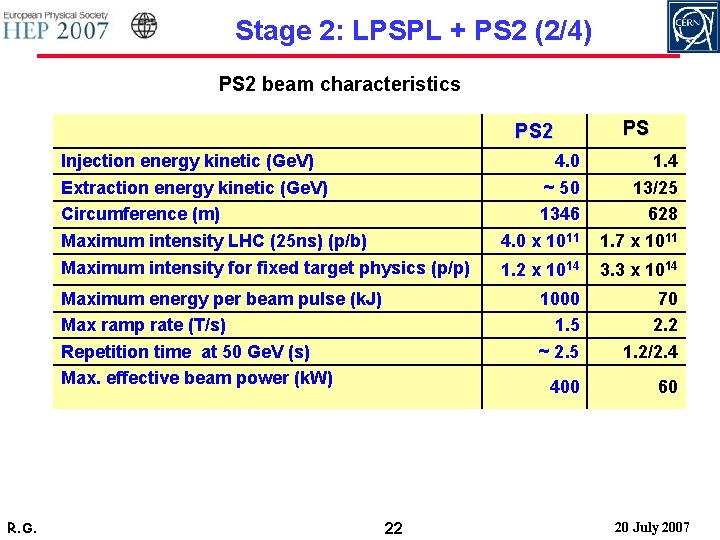 Stage 2: LPSPL + PS 2 (2/4) PS 2 beam characteristics PS 2 Injection