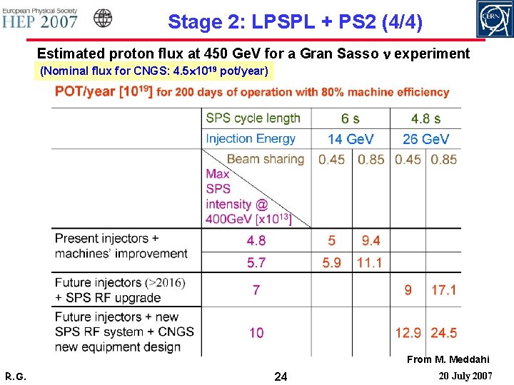Stage 2: LPSPL + PS 2 (4/4) Estimated proton flux at 450 Ge. V