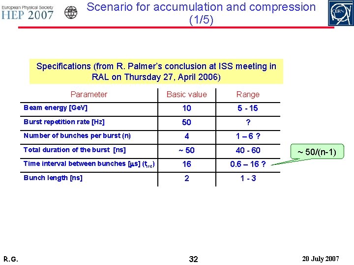 Scenario for accumulation and compression (1/5) Specifications (from R. Palmer’s conclusion at ISS meeting