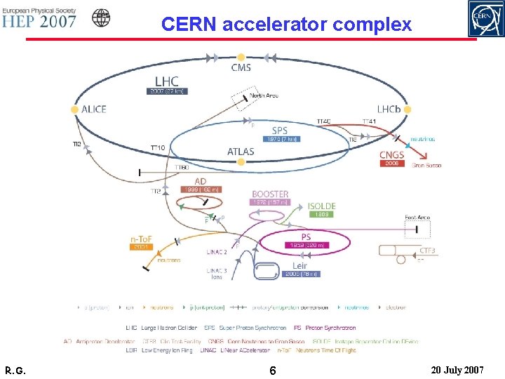 CERN accelerator complex R. G. 6 20 July 2007 
