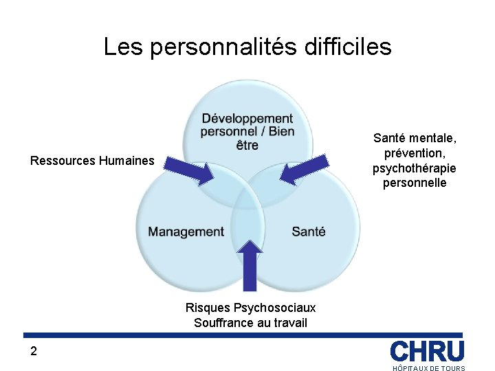 Les personnalités difficiles Santé mentale, prévention, psychothérapie personnelle Ressources Humaines Risques Psychosociaux Souffrance au