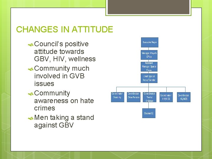 CHANGES IN ATTITUDE Council’s positive attitude towards GBV, HIV, wellness Community much involved in