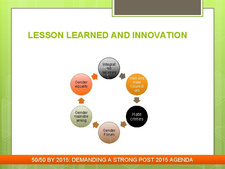LESSON LEARNED AND INNOVATION Integrat ed services Gender equality men and male Councill ors