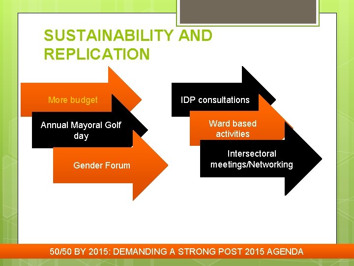 SUSTAINABILITY AND REPLICATION More budget Annual Mayoral Golf day Gender Forum IDP consultations Ward