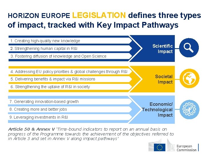 HORIZON EUROPE LEGISLATION defines three types of impact, tracked with Key Impact Pathways 1.