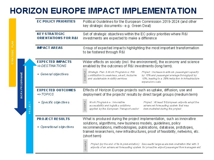 Political Guidelines for the European Commission 2019 -2024 (and other key strategic documents -