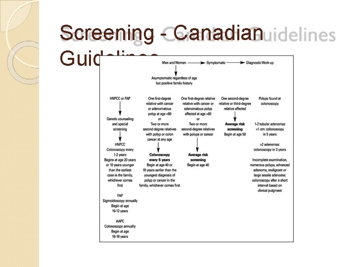 Screening - Canadian Guidelines 