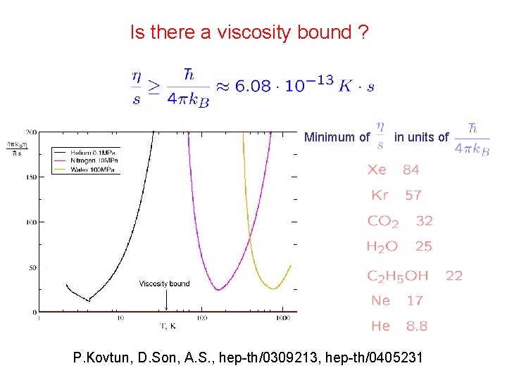 Is there a viscosity bound ? Minimum of in units of P. Kovtun, D.